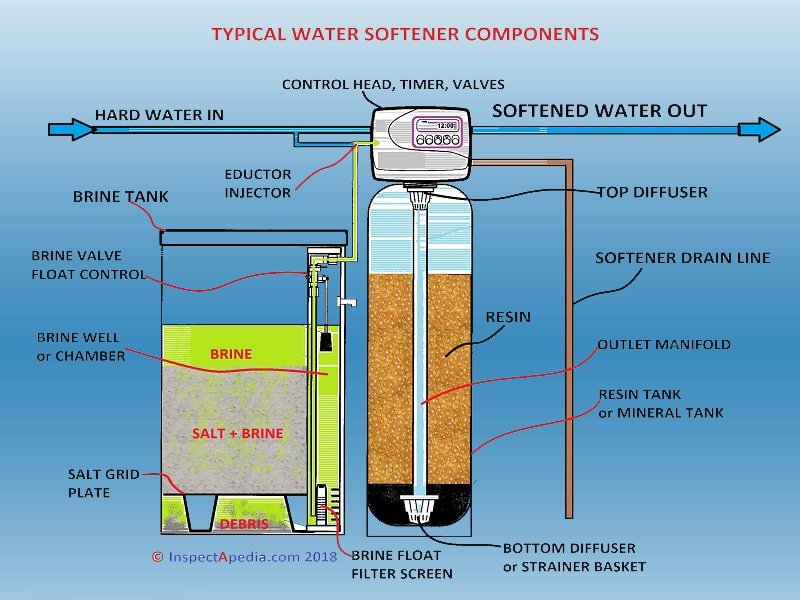 Water Softner in Pakistan
